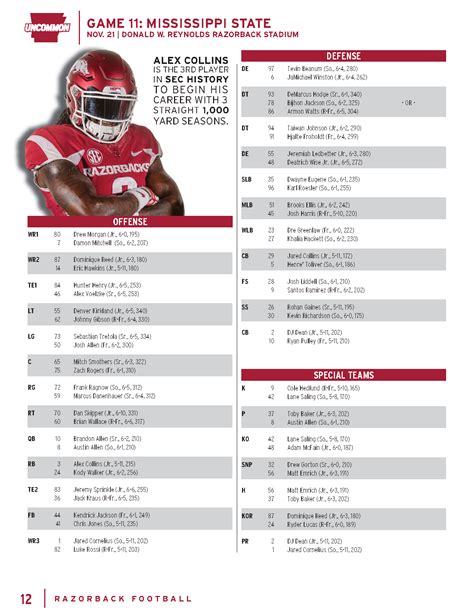 Mississippi Football Depth Chart