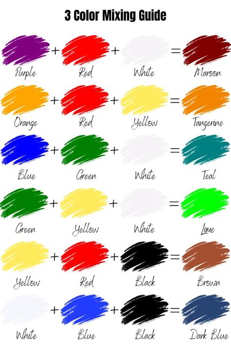 Mixing Paint Color Chart