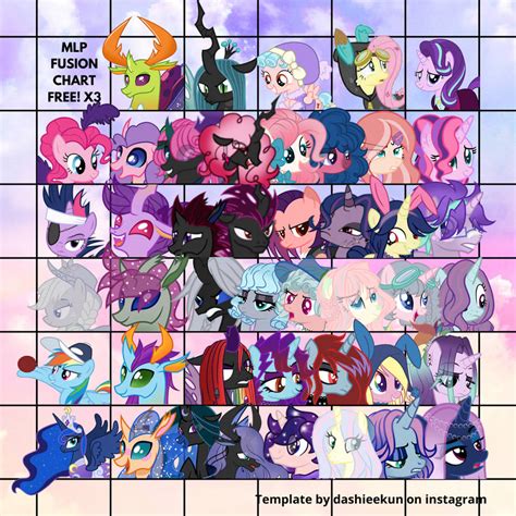 Mlp Fusion Chart