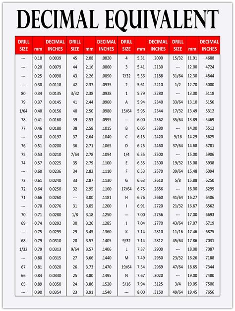 Mm Drill Size Chart