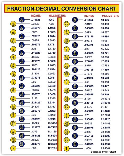 Mm To Inch Fraction Chart