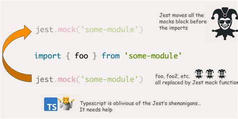 Mock dependency in Jest with TypeScript