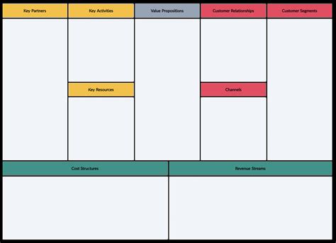 Model Canvas Template