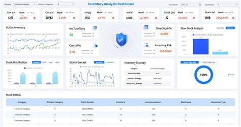Modern Template Dashboard Design