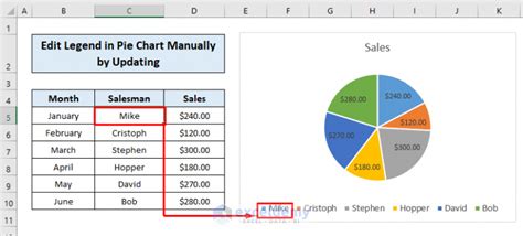 Modify The Chart On The Profits Worksheet