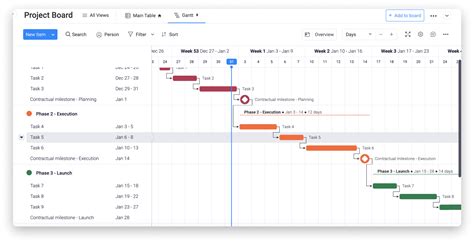 Monday Com Gantt Chart