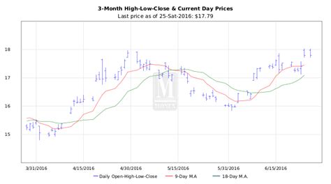 Monex Silver Price Chart