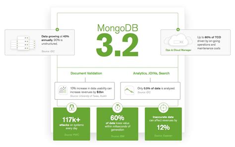 MongoDB Version