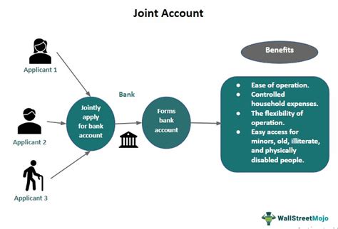 Monitoring Your Joint Bank Account Regularly