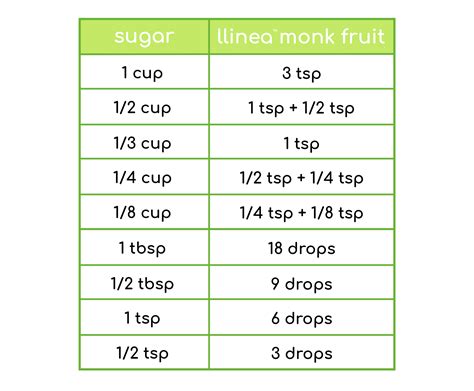 Monk Fruit Conversion Chart