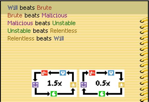Monster Crown Type Chart
