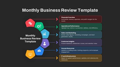 Monthly Business Review Template