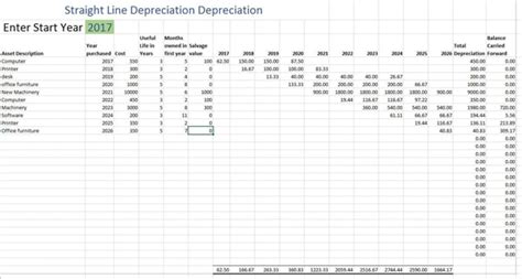 Monthly Depreciation Schedule Excel Template