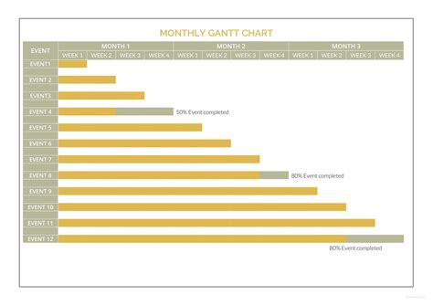 Monthly Gantt Chart Excel Template Free Download