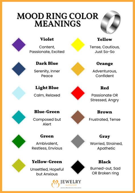 Mood Ring Chart Color Meanings