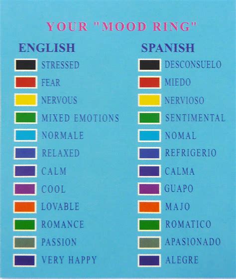 Mood Ring Meaning Chart