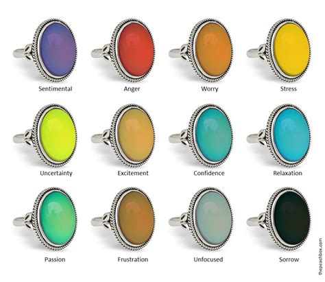 Mood Rings Colors Chart