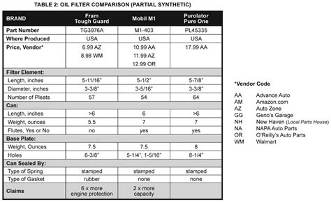 Mopar Oil Filter Chart