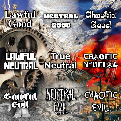 Moral Alignment Chart Explained