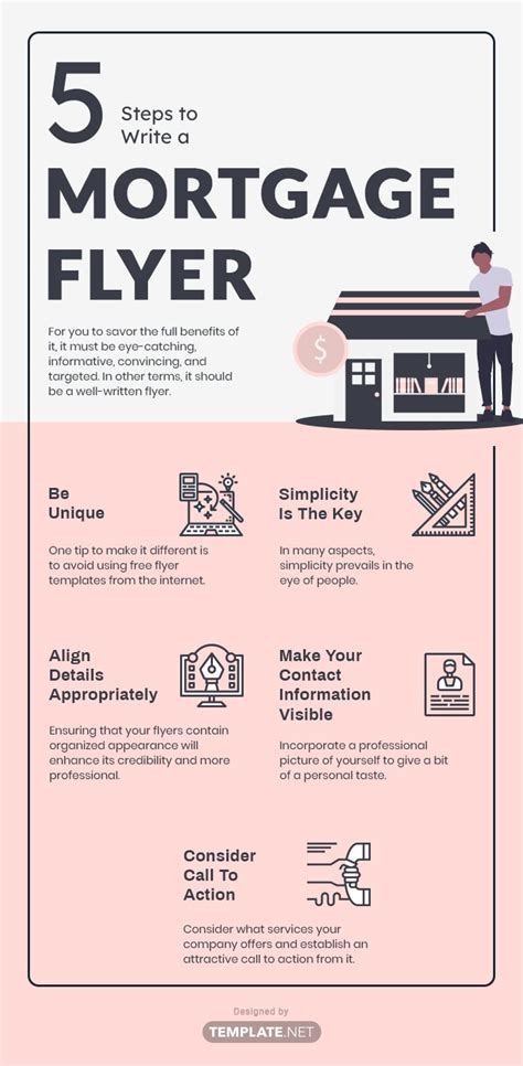 Mortgage Flyer Templates