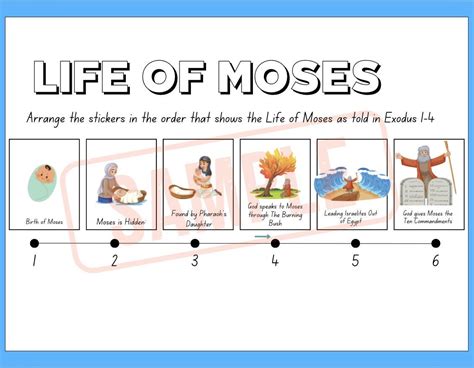 Moses Life Timeline Chart