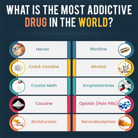 Most Addictive Drugs Chart