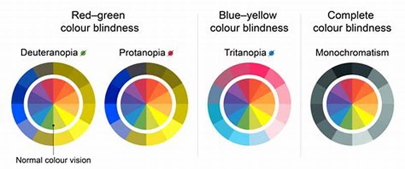 Most Common Form Of Color Vision Deficiency