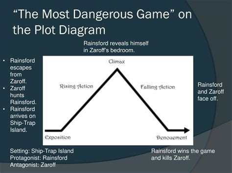 Most Dangerous Game Plot Chart