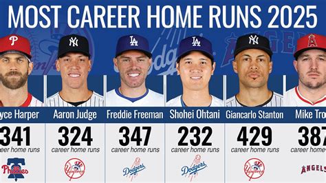 Most Home Runs In A Career