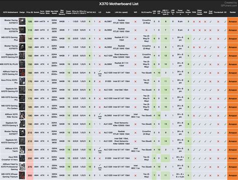 Motherboard Comparison Chart