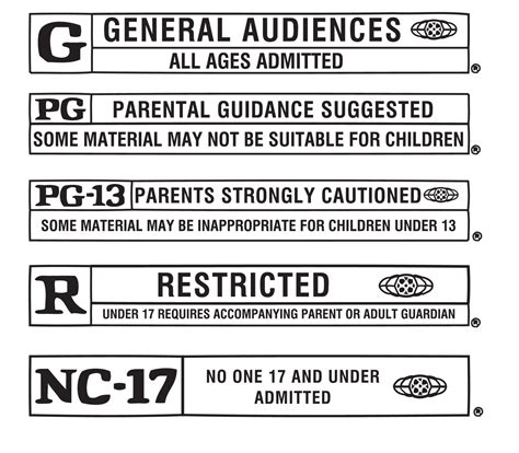 America Film Rating System