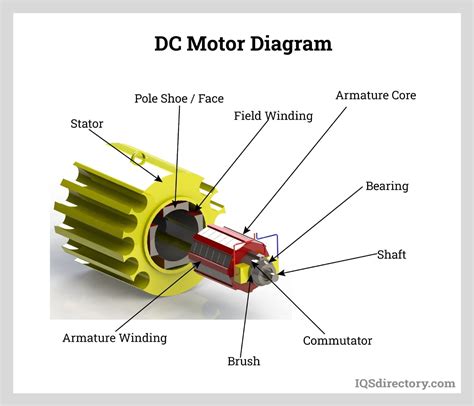 Motor DC