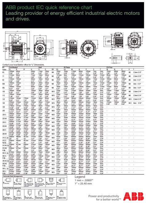 Motor F.l.a. Chart