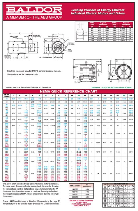 Motor Shaft Size Chart