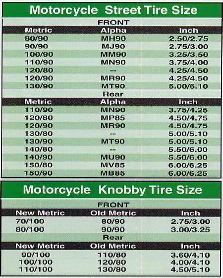 Motorcycle Tire Sizes Chart