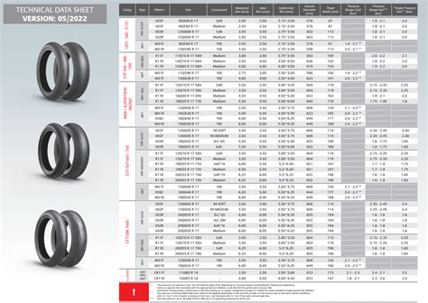 Motorcycle Tyre Pressure Chart