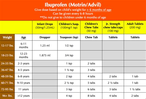 Motrin Childrens Dosage Chart