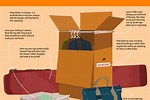Moving Tips for Packing