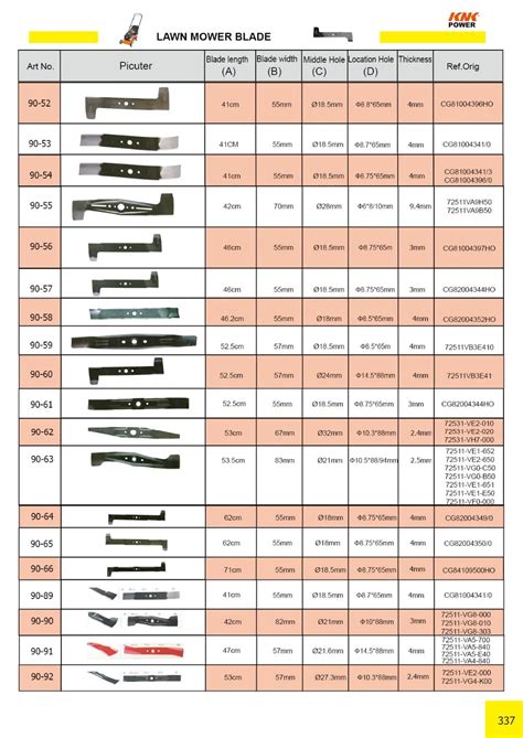 Mower Blade Angle Chart