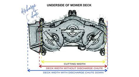 Mower Deck Size Chart