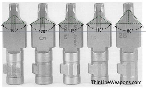 Mp5 Locking Piece Chart
