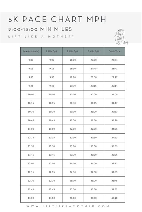 Mph To Mile Pace Chart