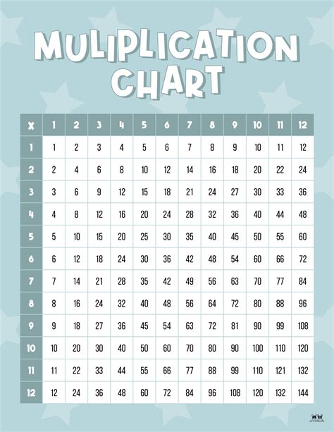 Multi Cation Chart