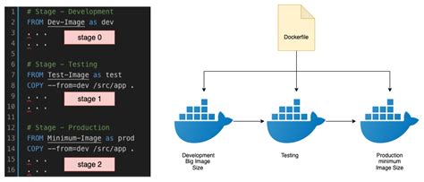 Docker Build Example