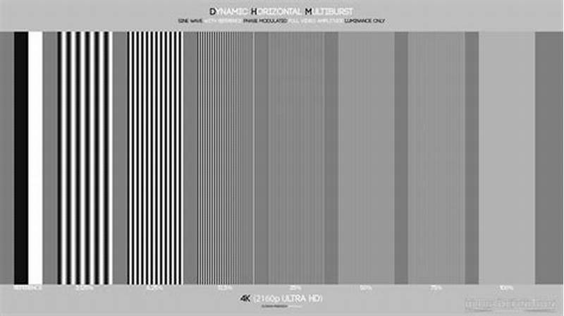 Multiburst Test Pattern