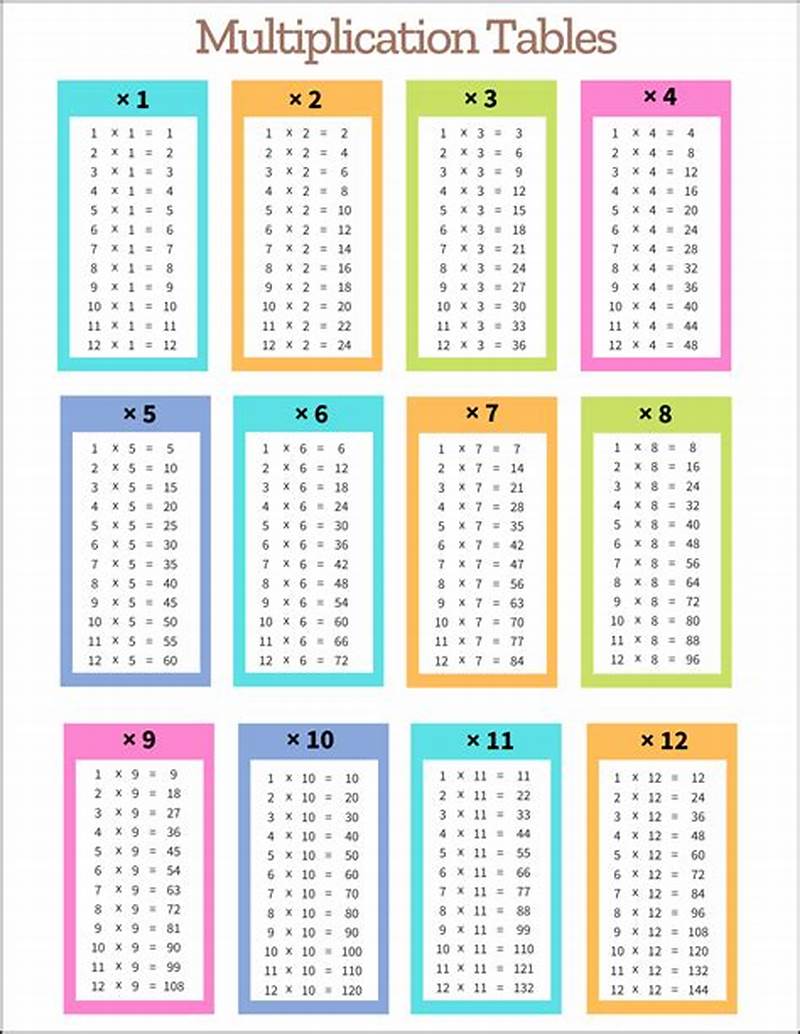 Multiple Table Chart