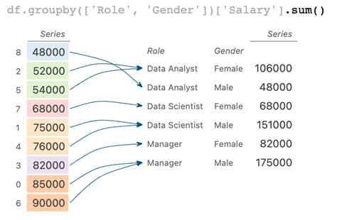 Multiple aggregations of the same column using pandas GroupByagg