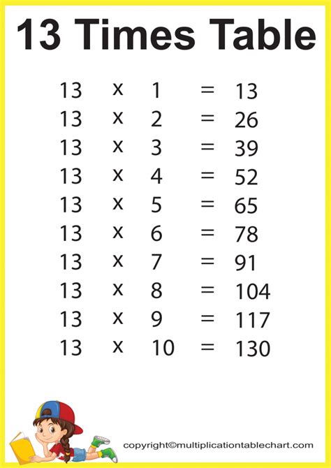 Multiplication Chart 13