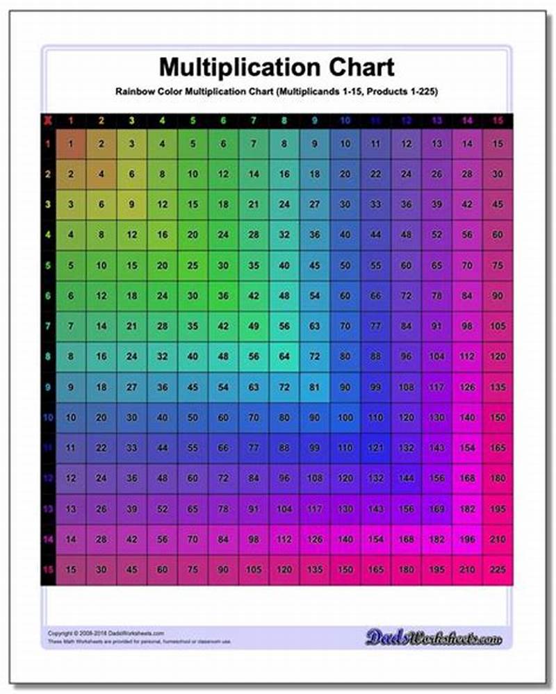 Multiplication Chart Color Coded