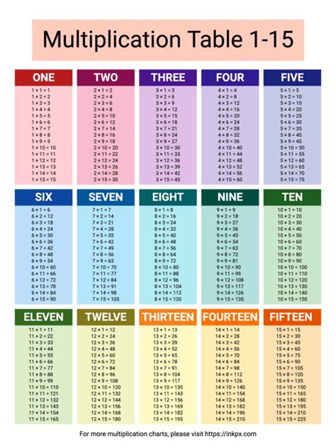 Multiplication Chart Printable 1 15